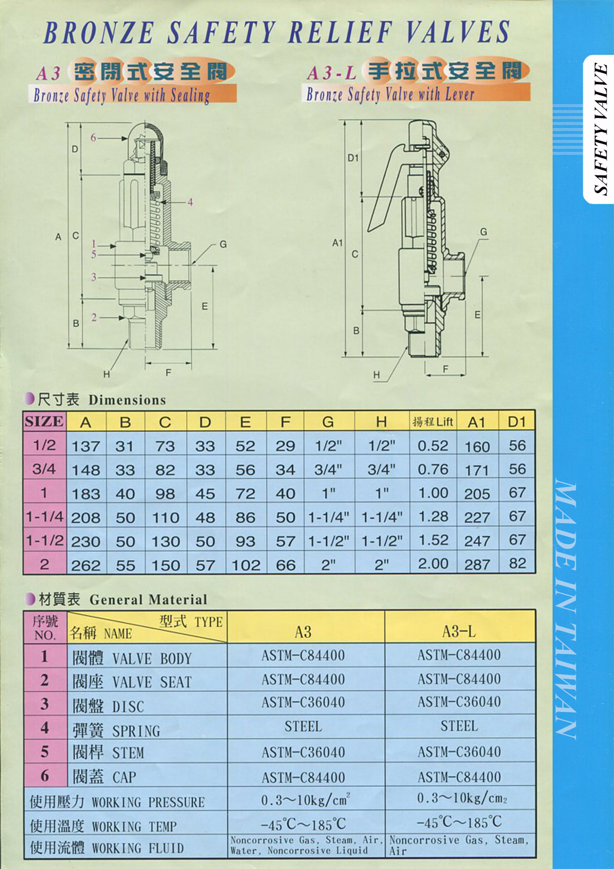 van an to&agrave;n đồng c&oacute; tay, van an to&agrave;n kh&ocirc;ng tay